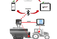 UHarvest Pro Function Diagram